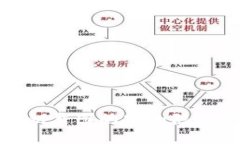 tpwallet私钥截图的安全隐患